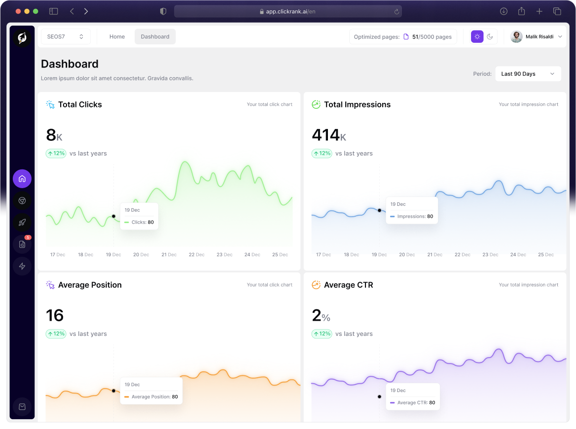 ClickRank Dashboard