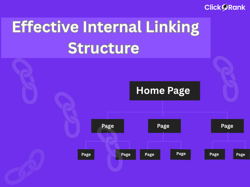 Effective internal linking structure diagram showing homepage connected to multiple pages in hierarchical form