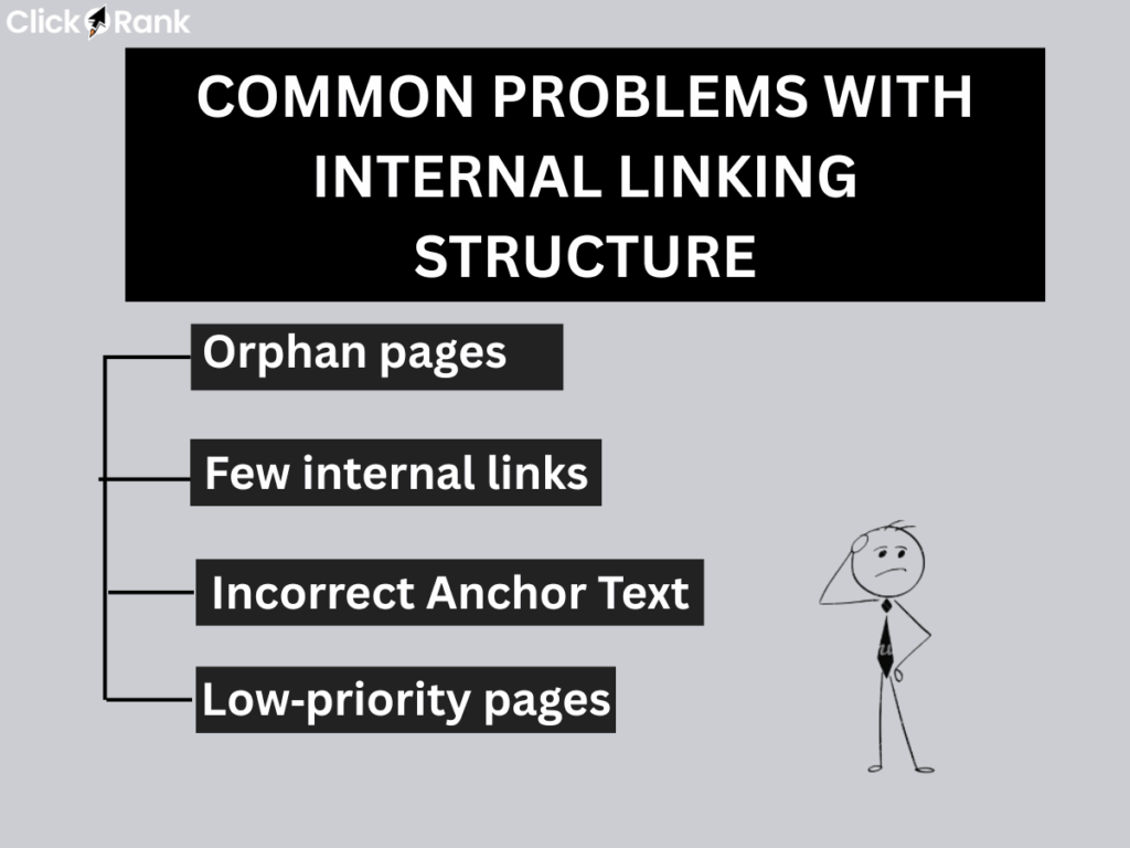 Common internal linking structure problems including orphan pages and incorrect anchor text