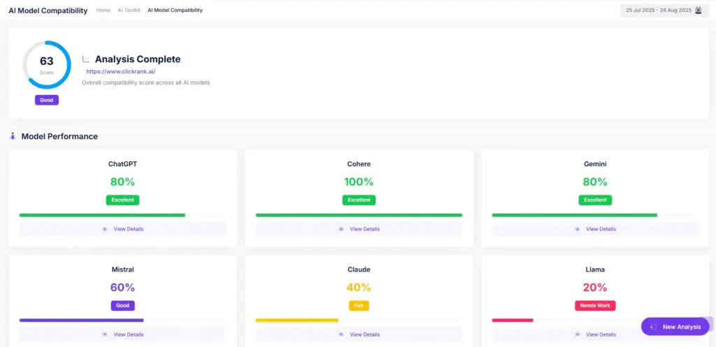 AI Model Compatibility Chacker