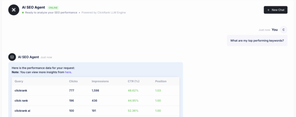 AI SEO Agent shows top performing keywords.