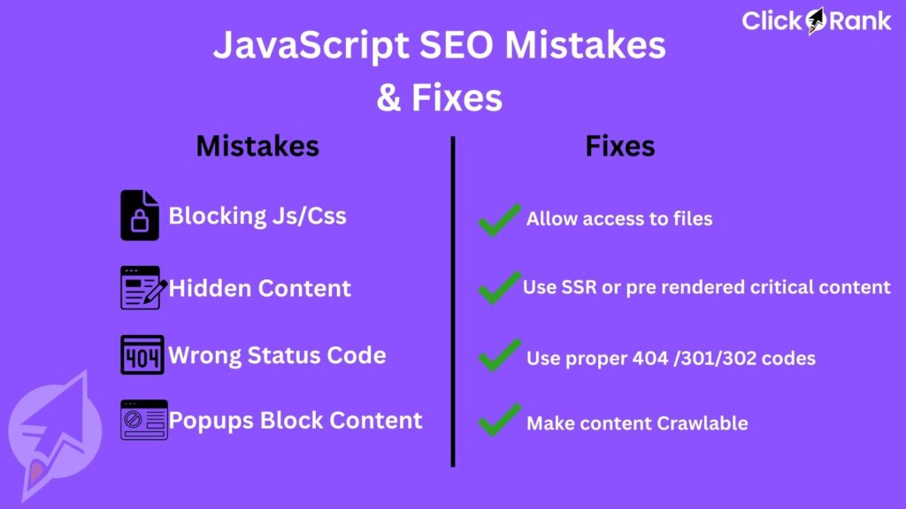 Javascript SEO Mistakes and fixes