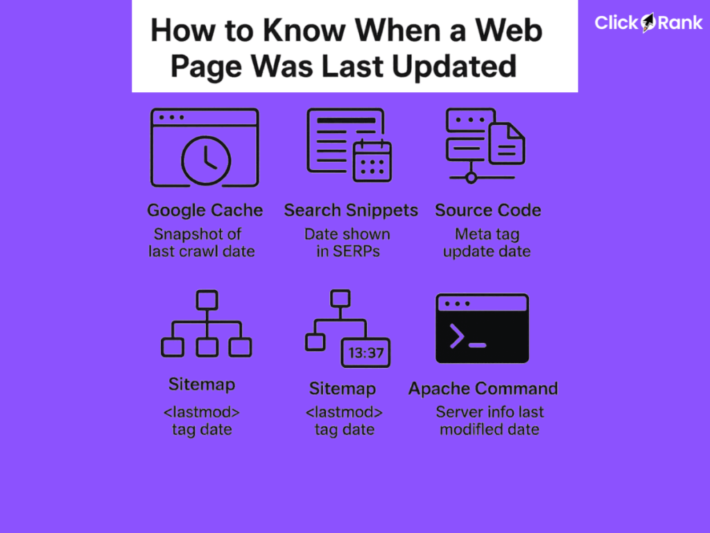 Infographic explaining six methods to find when a web page was last updated, including Google Cache, search snippets, source code, and server commands