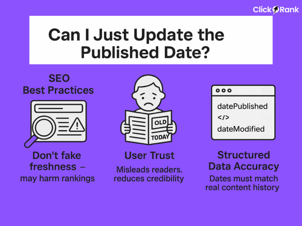SEO best practices infographic about updating published dates, showing warnings against fake freshness and emphasizing user trust and data accuracy