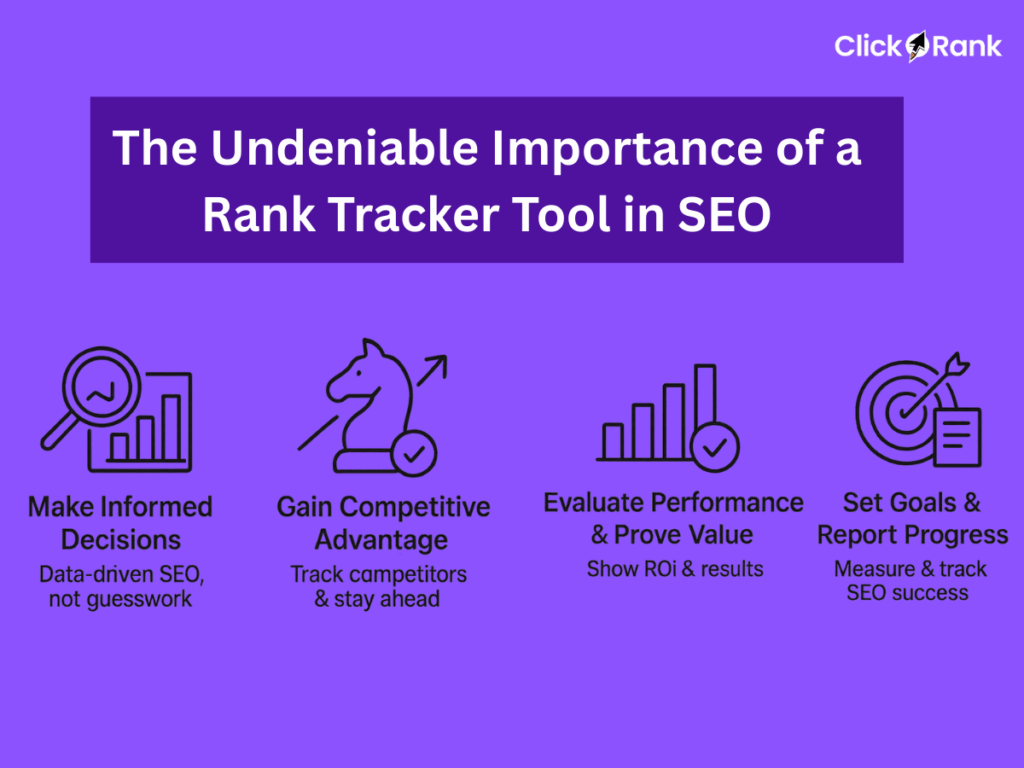 Infographic showing 4 key benefits of rank tracker tools in SEO: informed decisions, competitive advantage, performance evaluation, goals