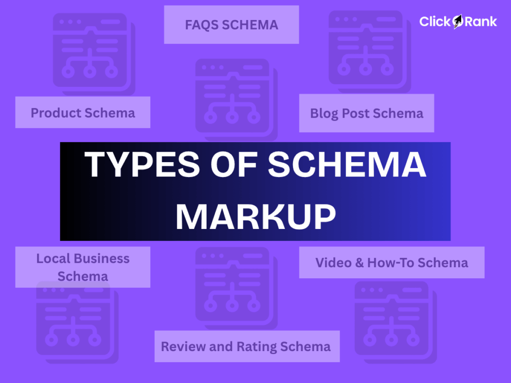 Six types of schema markup including FAQ, product, blog, local business, video and review schemas