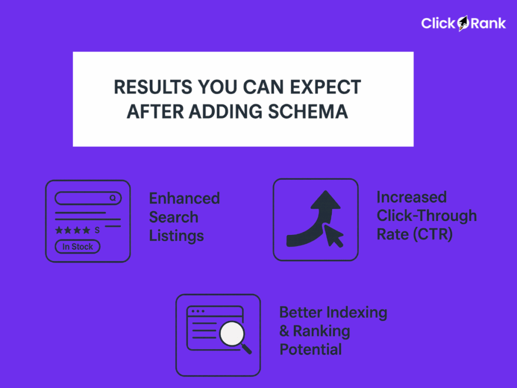 Results you can see after adding Schema Markup