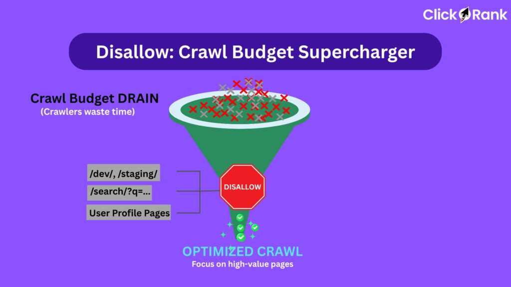Illustration of a funnel showing crawl budget management with disallowed paths leading to optimized crawl outcomes on a purple background.