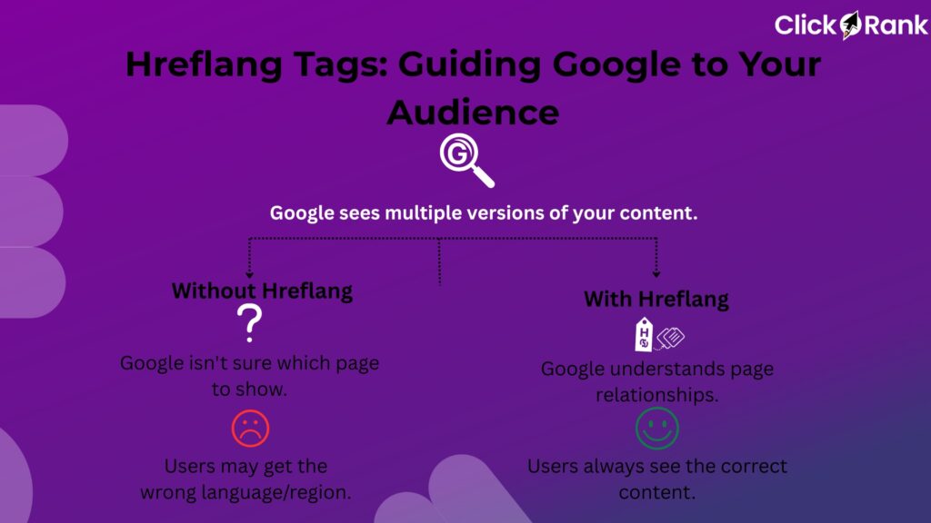 Hreflang tags comparison showing how Google handles multiple content versions with and without proper implementation