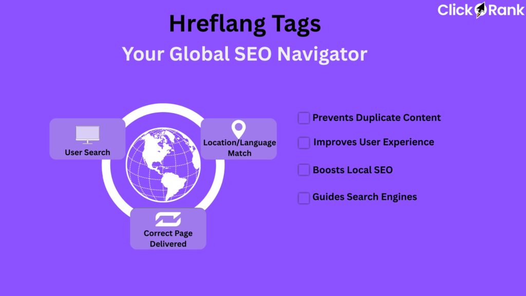 Hreflang tags workflow diagram showing user search to location match and correct page delivery for global SEO
