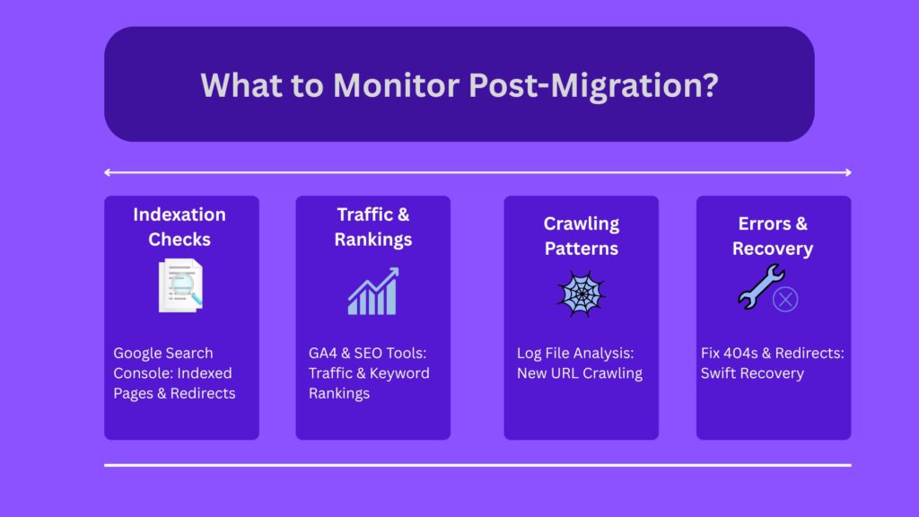 Post-migration monitoring checklist: indexation, traffic, crawling patterns, and error recovery for site migration.