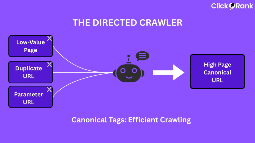 What Are Canonical Tags in SEO and How Do They Work? 2 Robot crawler diagram showing how canonical tags direct from duplicate URLs to high-value pages.
