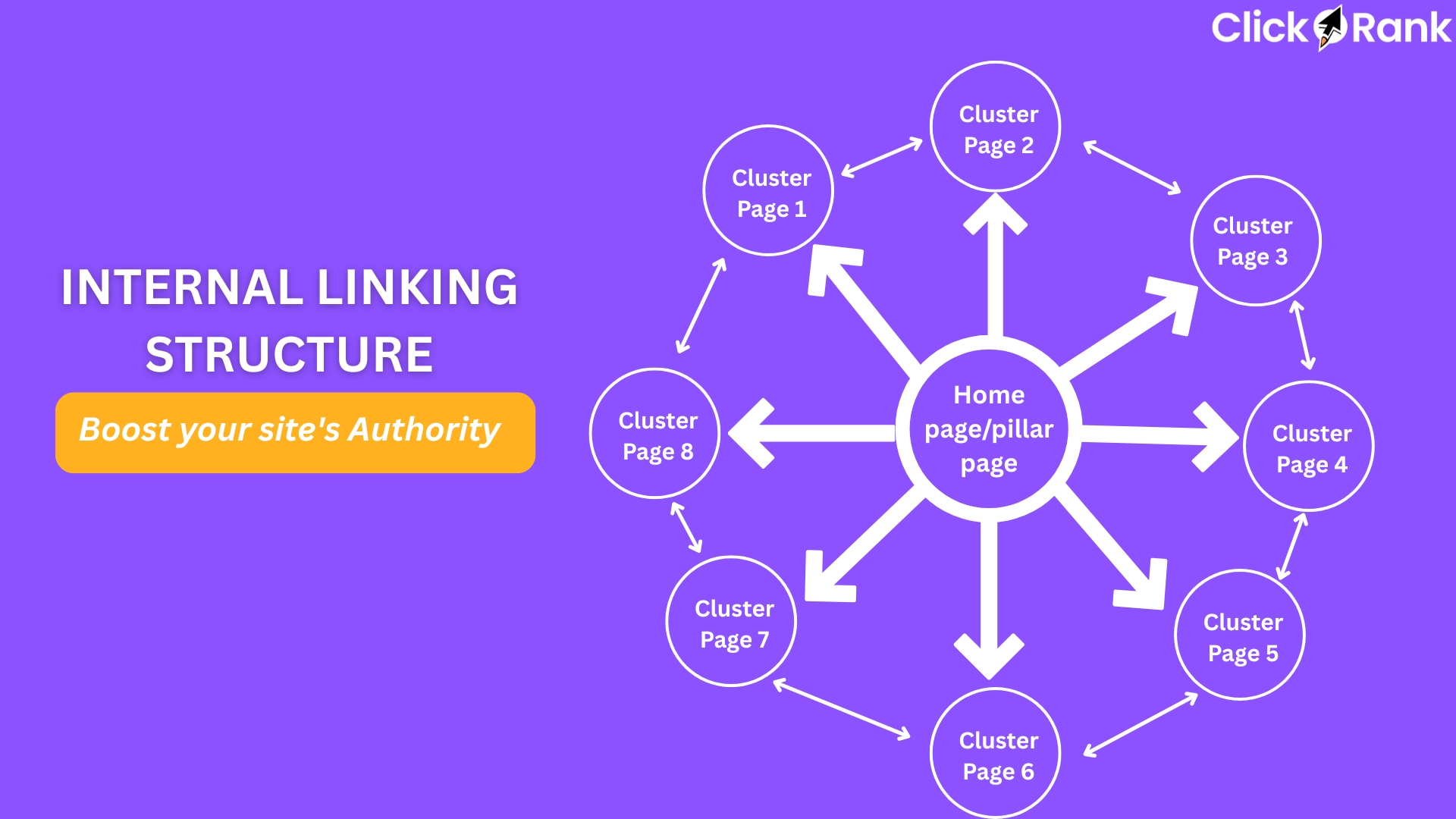 Pagbuo ng Content Clusters at Internal Linking Strategies para sa AI SEO