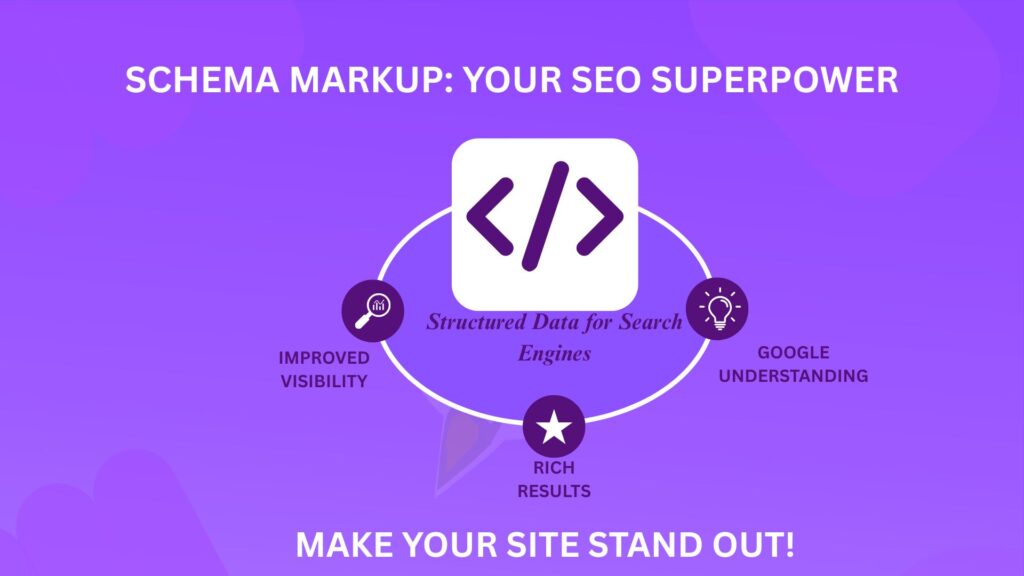 Is Schema Markup the Powerful SEO Secret for 2026 Success? 1 Three schema markup benefits: visibility, understanding, and rich results