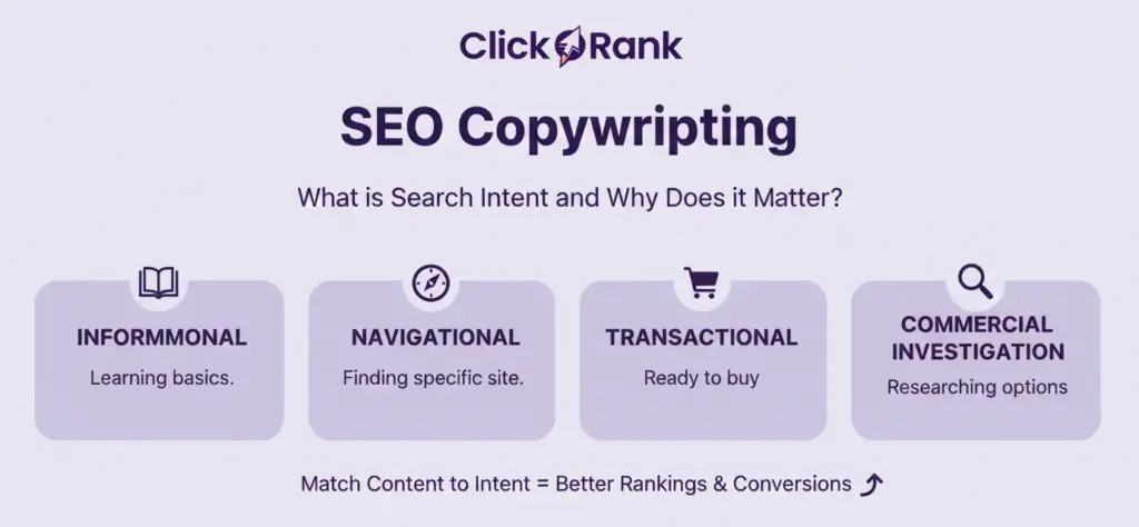 SEO Copywriting: Complete Guide to Writing Content That Ranks and Converts (2026) 2 SEO Copywriting