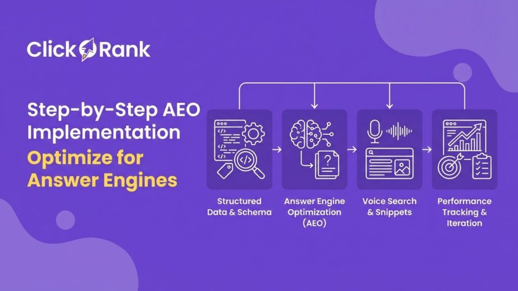 Complete AEO implementation guide