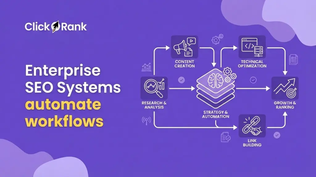 Enterprise SEO Systems