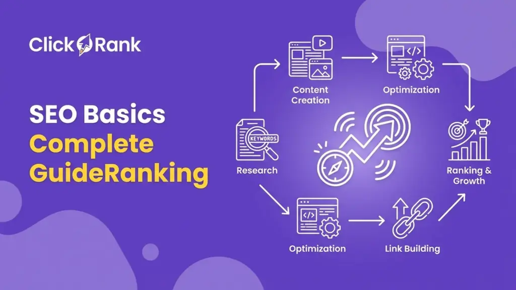 SEO Basics Guide to Ranking