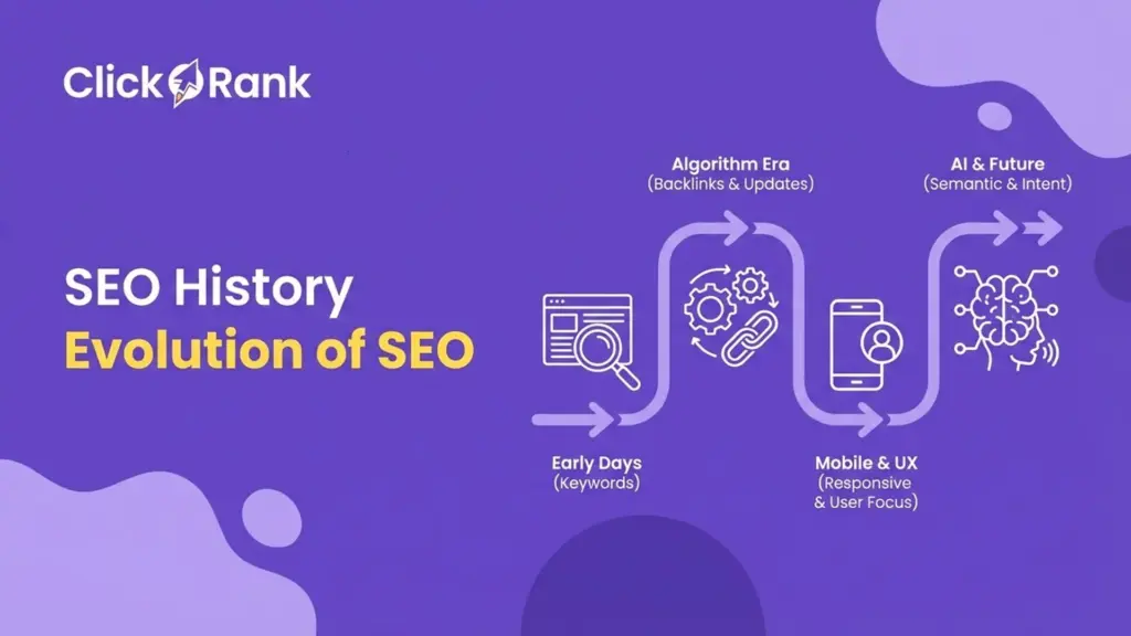SEO History and Evolution