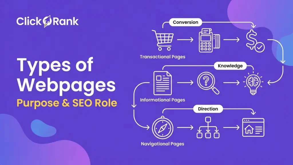 Types of Webpages Purpose SEO Role