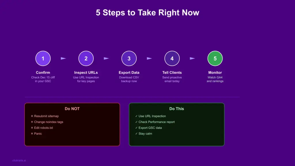 GSC 5-Step Action Plan