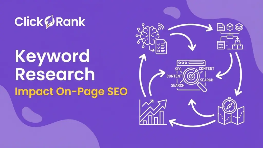 Keyword research impact onpage seo