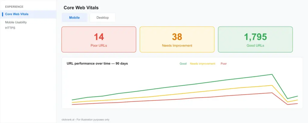 Core Web Vitals Report